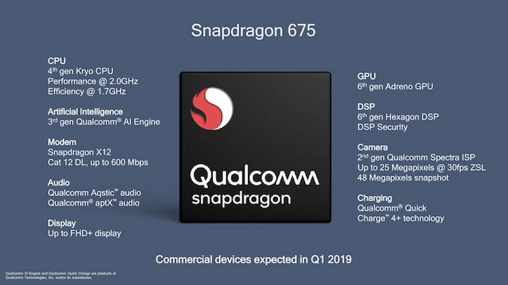  Qualcomm Snapdragon 675        2019 
