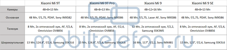  :  Xiaomi Mi 9 ,   Xiaomi Mi 9T