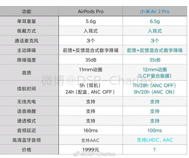      TWS- Mi Air 2 Pro []