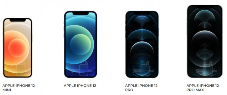   iPhone 12   Samsung, OnePlus  Pixel