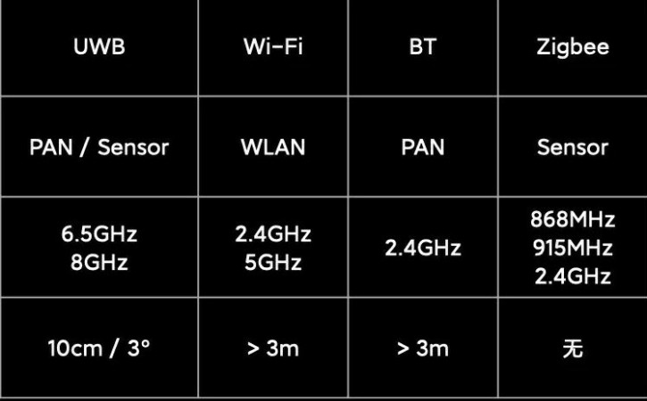 Xiaomi   ,      Galaxy Note 20 Ul