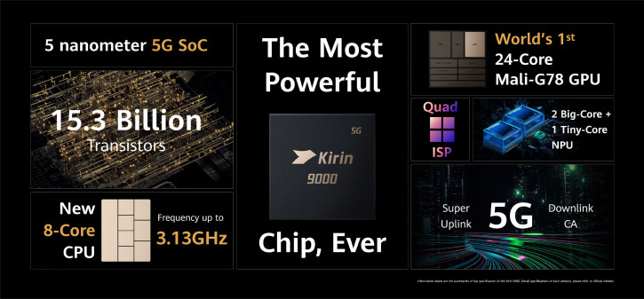 Анонс Huawei Kirin 9000 – оставляя Qualcomm позади