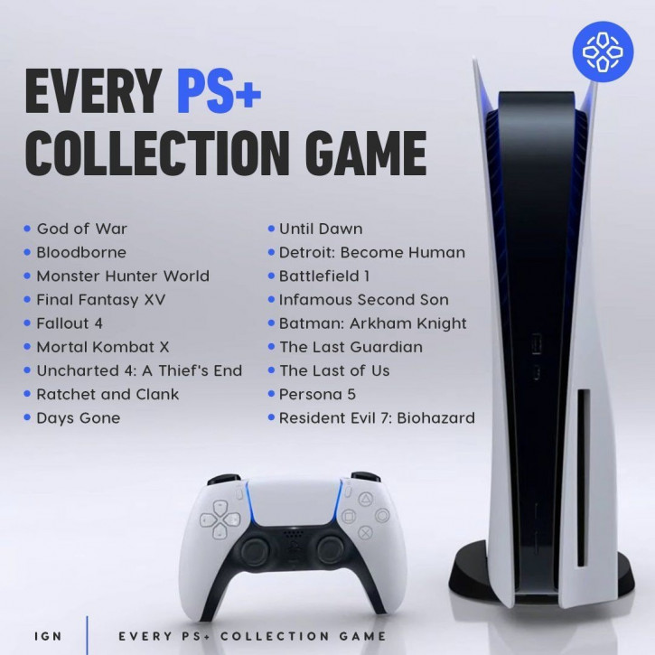 Ps plus collection