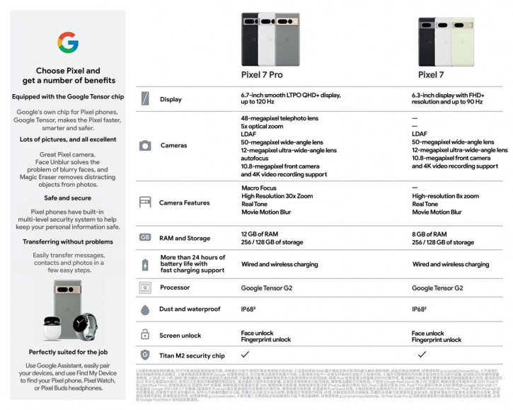 Официальные постеры раскрыли две фишки камеры Google Pixel 7 Pro