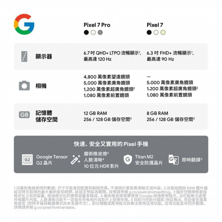 Официальные постеры раскрыли две фишки камеры Google Pixel 7 Pro