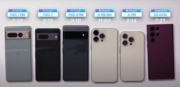  Google Pixel 7  7 Pro    iPhone 14 Pro ()