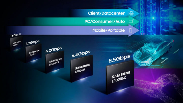 Samsung    LPDDR5X   Qualcomm