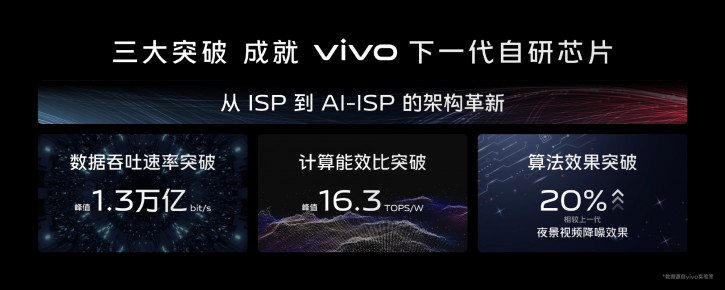 Vivo представила чип V2, камеру X90 Pro+ и показала примеры фото с неё