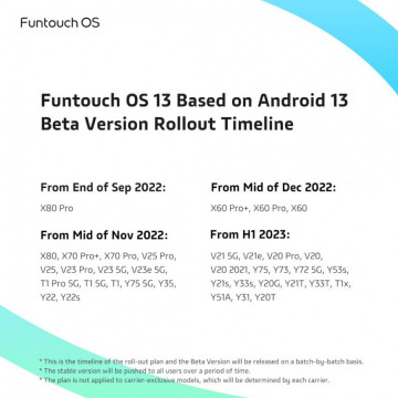  Funtouch OS 13: Android 13    ( )