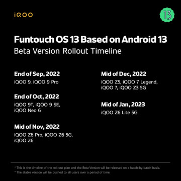  Funtouch OS 13: Android 13    ( )