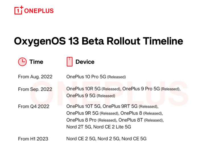 OnePlus    OxygenOS 13