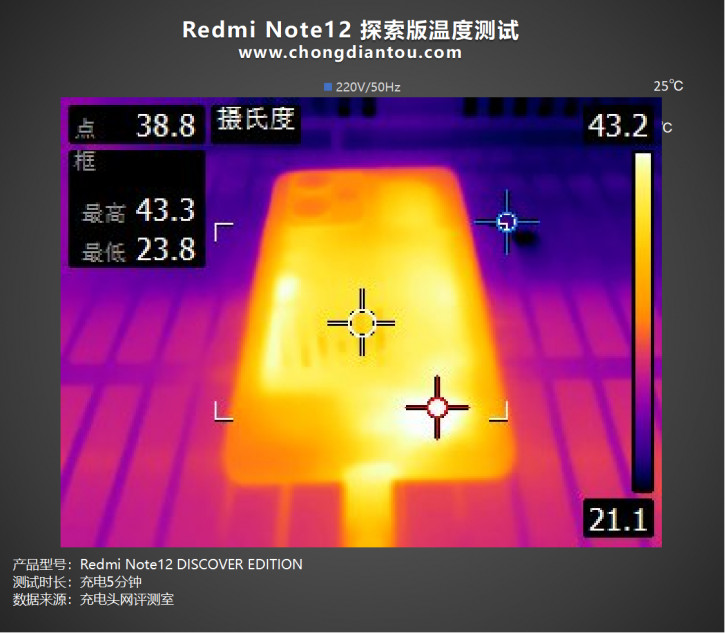 ?   210-  Redmi Note 12 Discovery