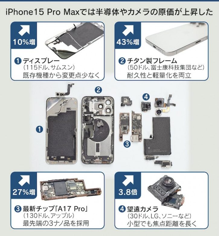 Apple  :     iPhone 15
