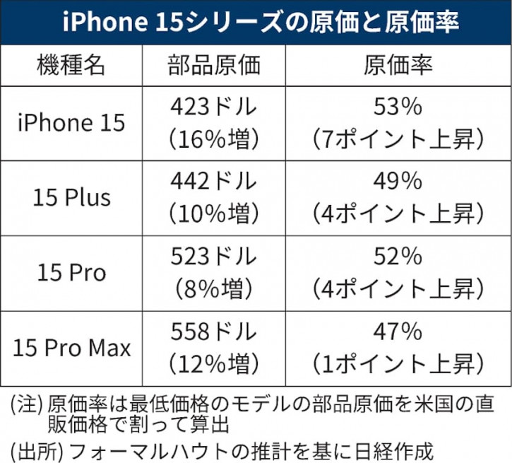 Apple  :     iPhone 15