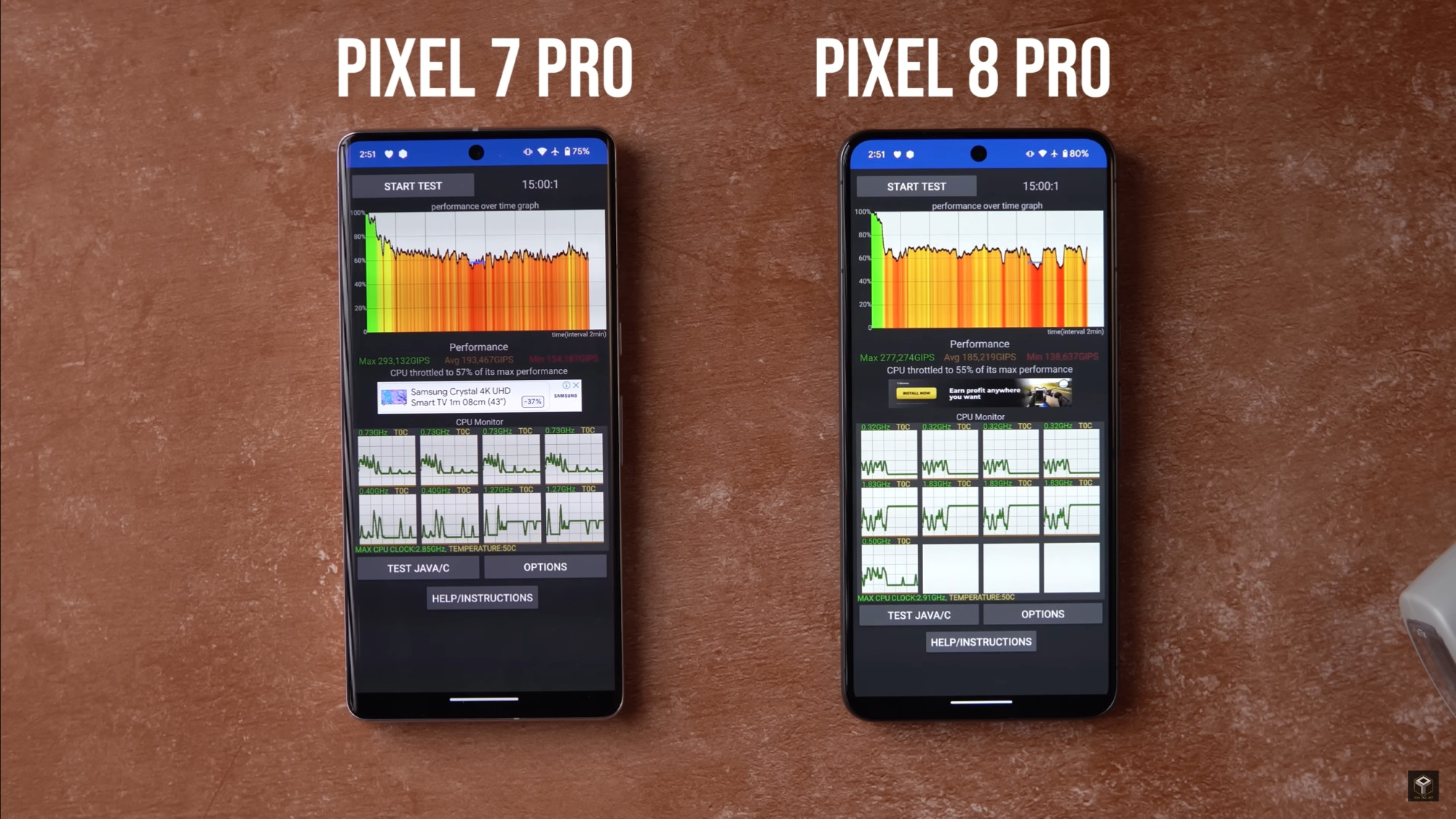 Что такое троттлинг. Pixel 8 Pro. Google Pixel 6 троттлинг тест. Pixel 8 Pro Pro. Pixel 7 Pro throttling Test