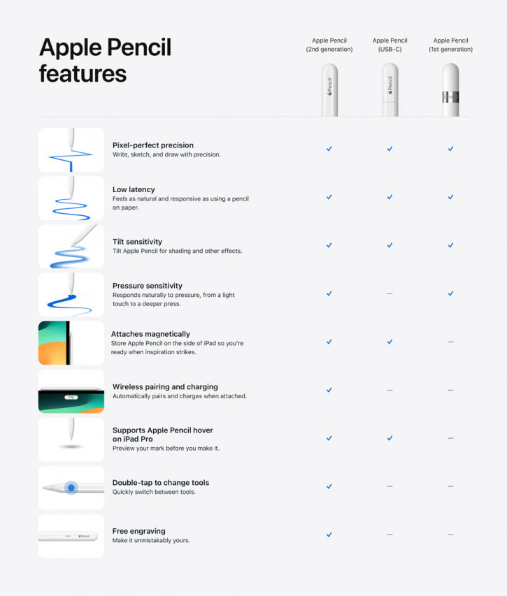   Apple Pencil -     USB-C