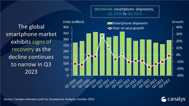 Xiaomi , Transsion :     