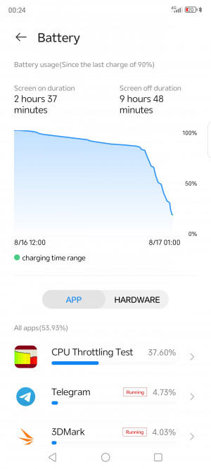 Обзор Nubia Z50S Pro: флагман с большой камерой