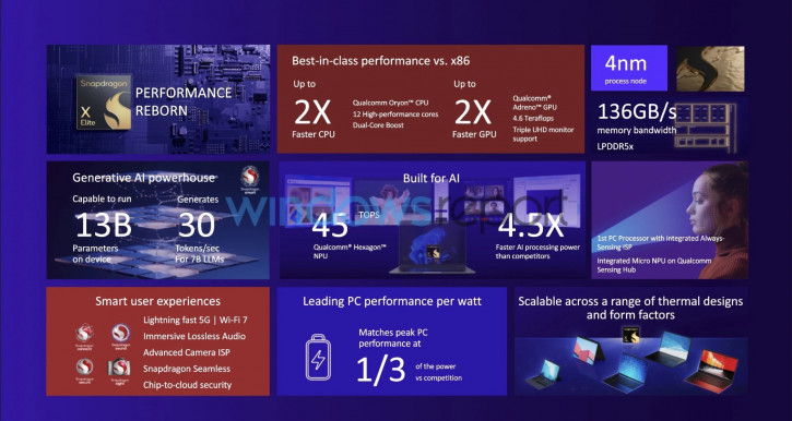 Qualcomm    Snapdragon X Elite  