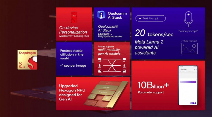  Snapdragon 8 Gen 3 -  AI   