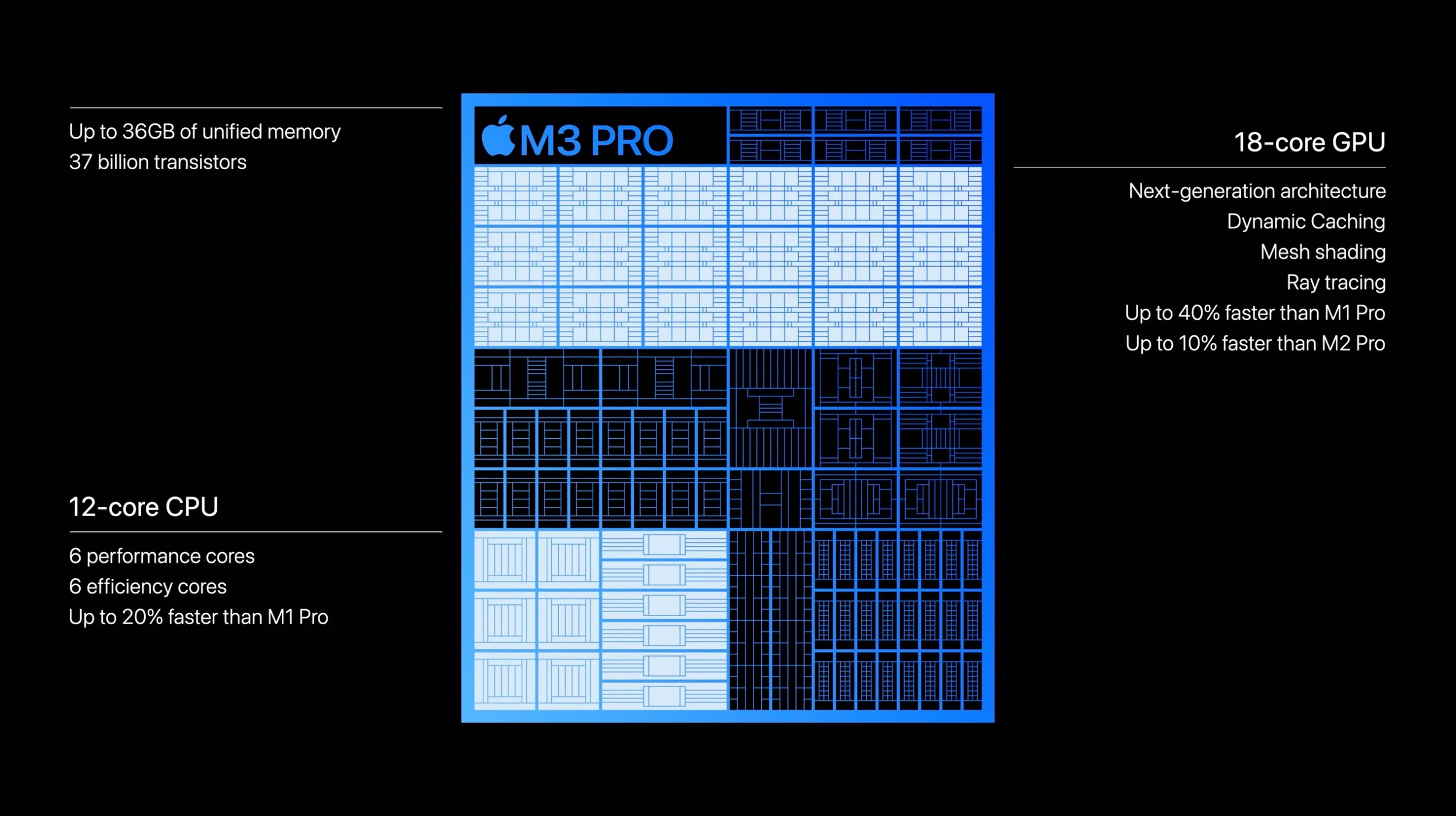 Анонс Apple M3, M3 Pro и M3 Max – 3-нм монстры с рейтрейсингом