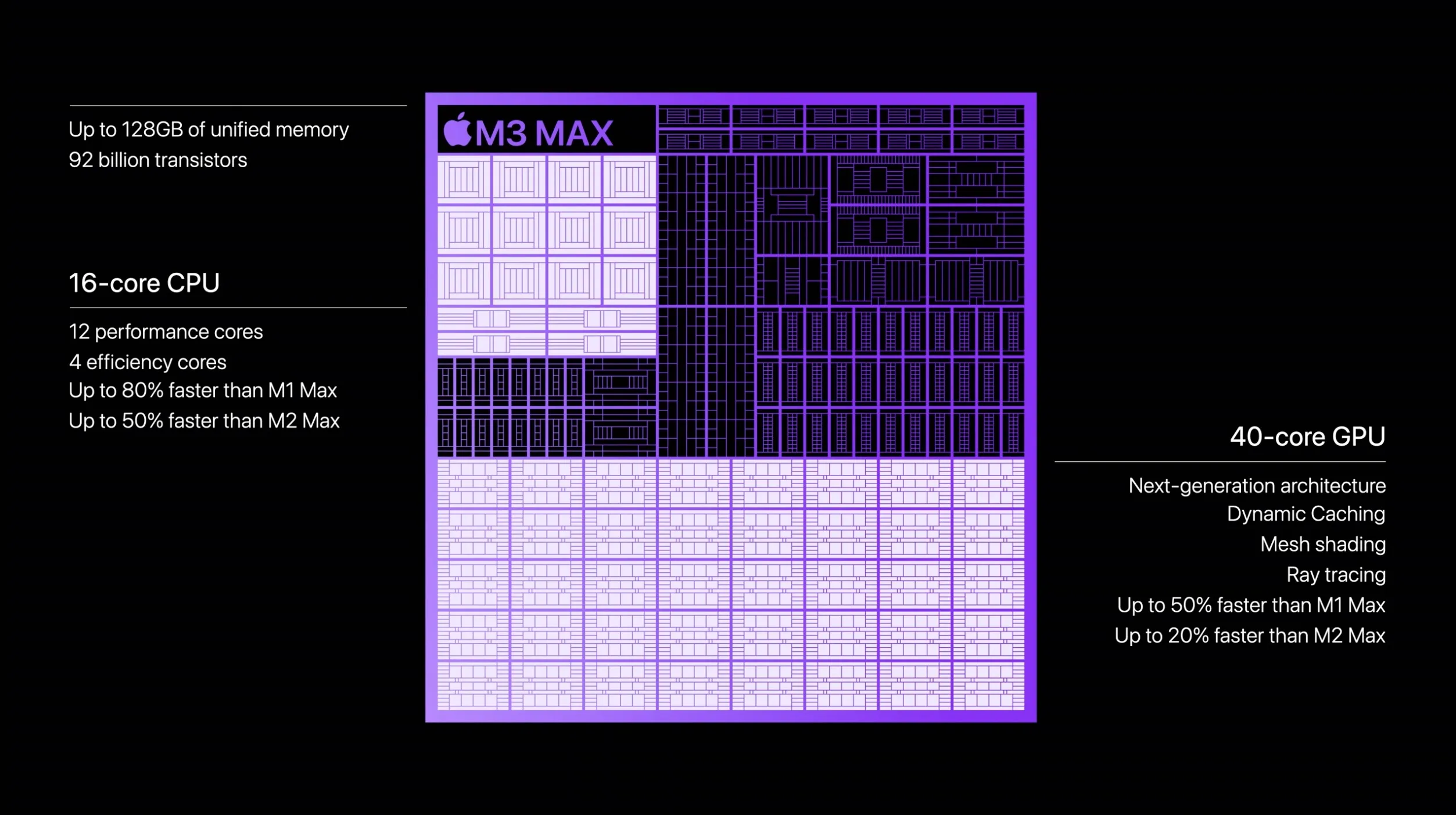 Анонс Apple M3, M3 Pro и M3 Max – 3-нм монстры с рейтрейсингом