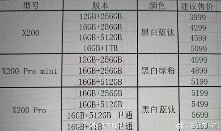       Vivo X200:   ?