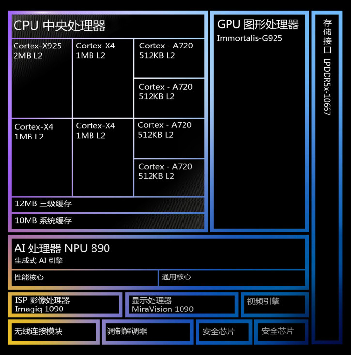  MediaTek Dimensity 9400  