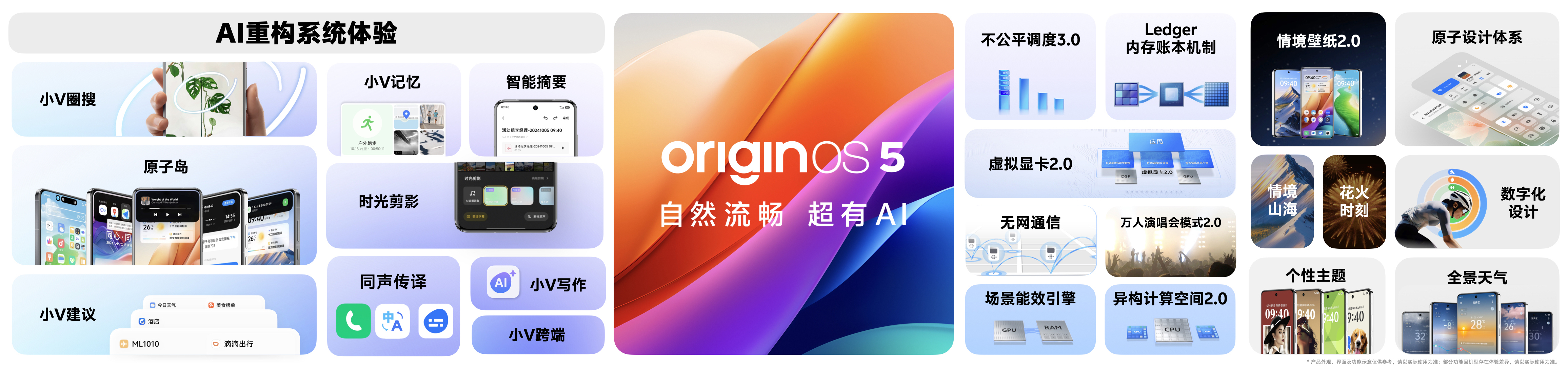 Анонс OriginOS 5 – обновлённый интерфейс и чудо-остров в море ИИ