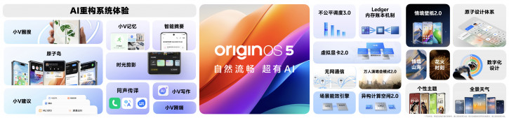  OriginOS 5     -   