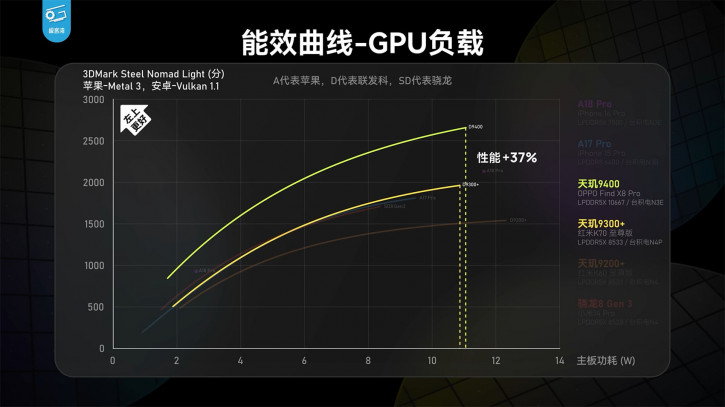Dimensity 9400      OPPO Find X8