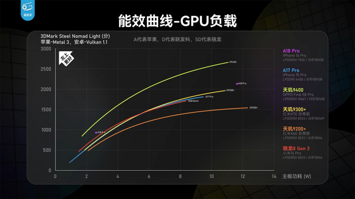 Dimensity 9400      OPPO Find X8