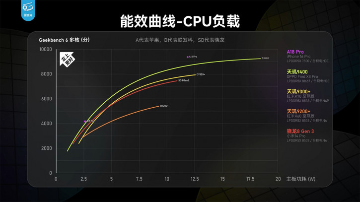 Dimensity 9400      OPPO Find X8