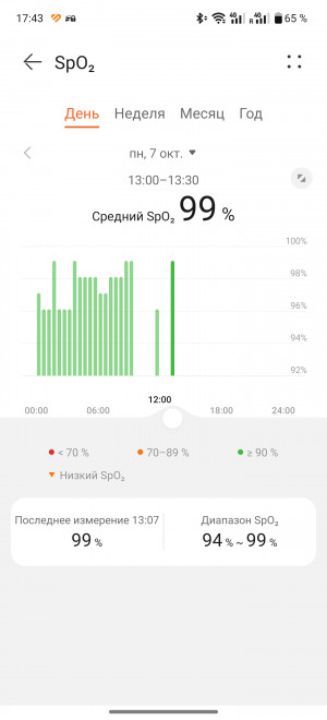 Обзор смарт-часов Huawei Watch D2: еще раз о давлении.