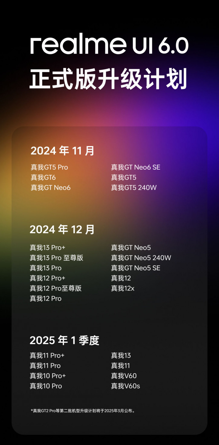    Realme UI 6.0: 25   1 