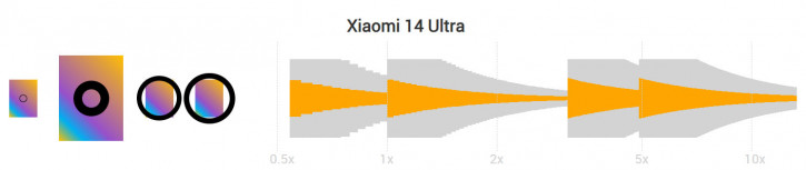  - Xiaomi 15 Ultra:     ?