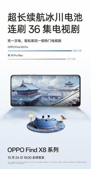   OPPO Find X8 Pro  