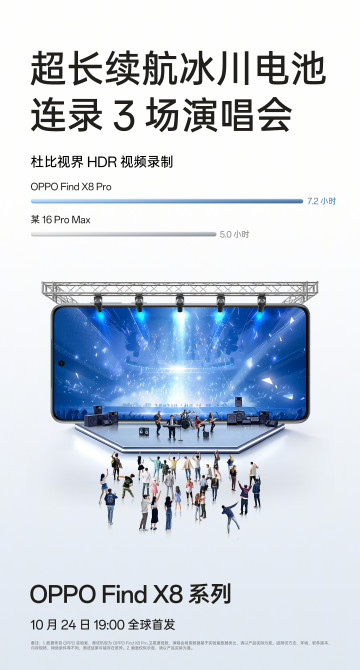   OPPO Find X8 Pro  