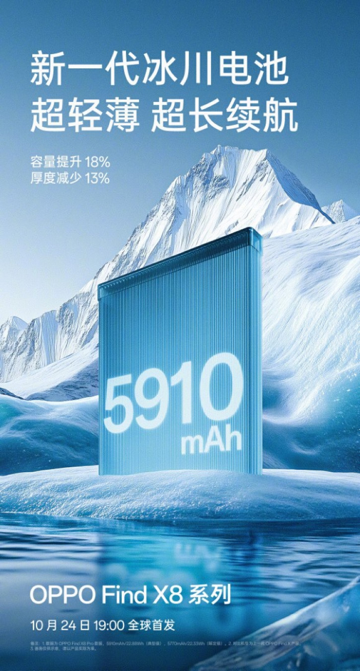   OPPO Find X8 Pro  