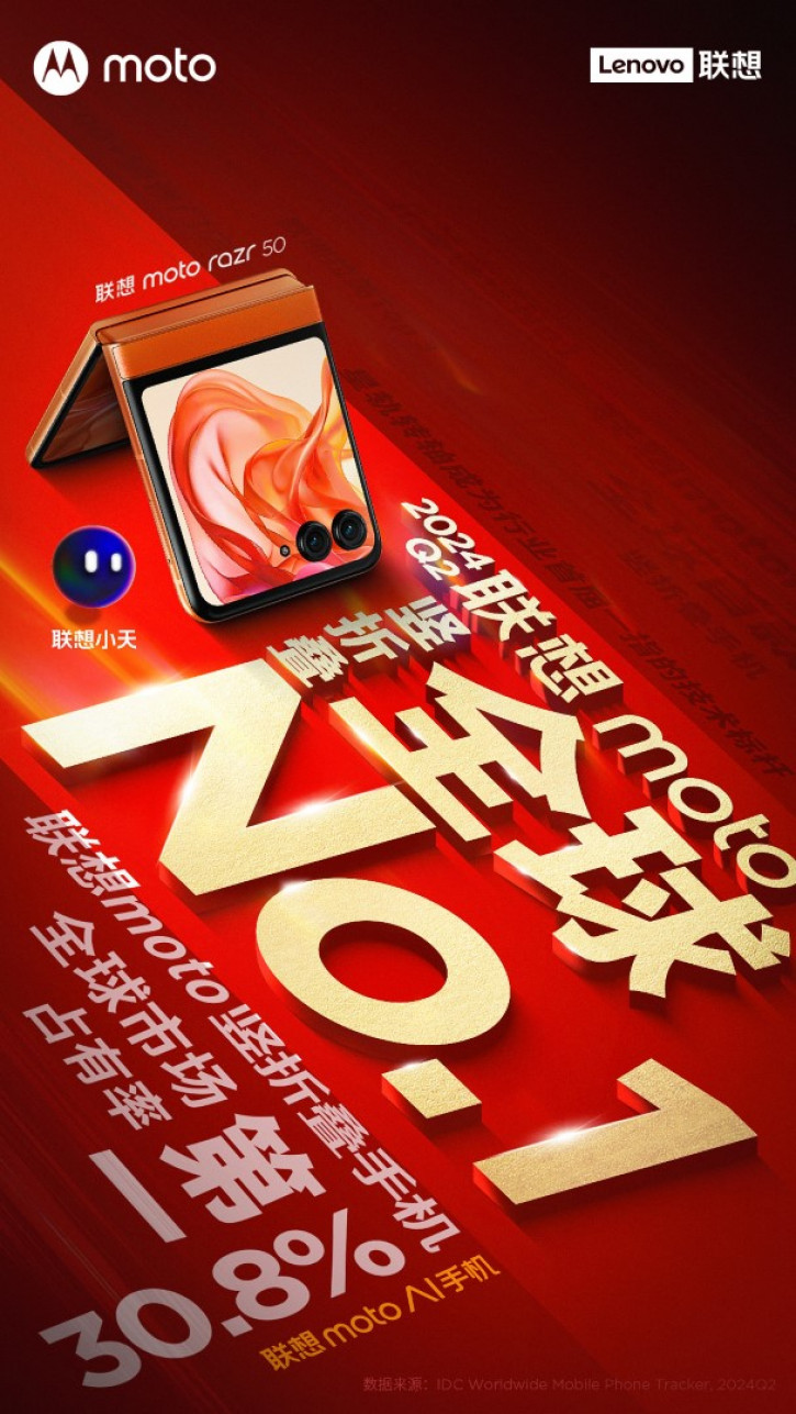 Motorola  !    Flip-  Q2 2024