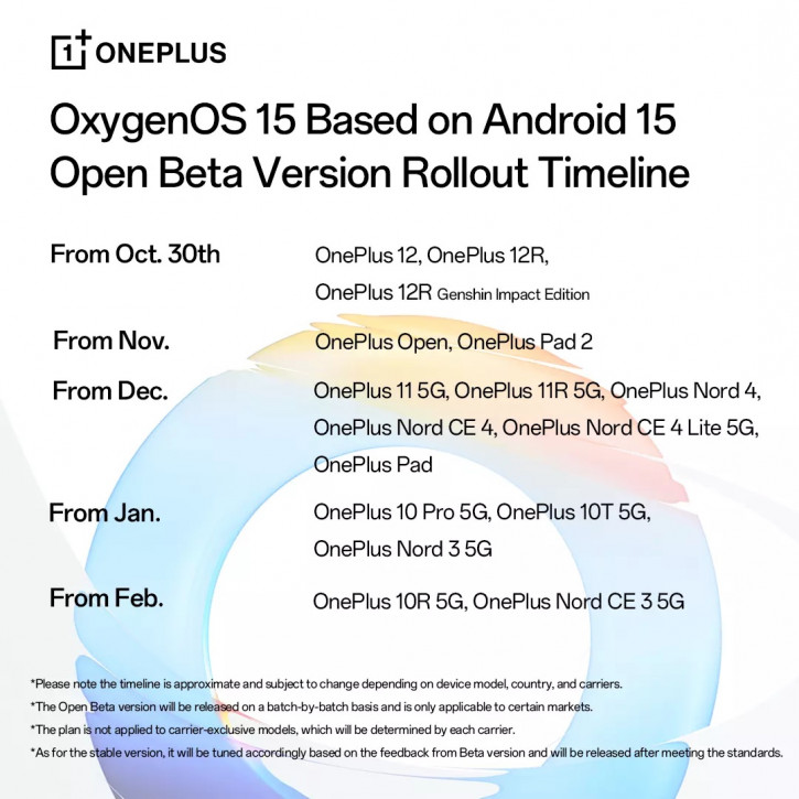      OxygenOS 15  Android 15  OnePlus