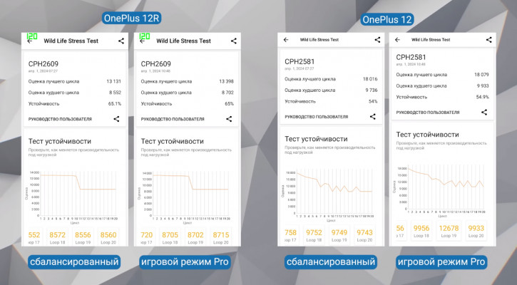  OnePlus 12  OnePlus 12R:  
