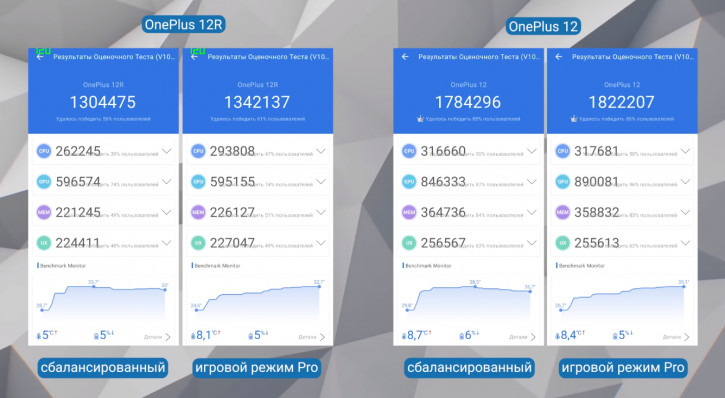  OnePlus 12  OnePlus 12R:  