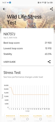 Обзор Nubia Z70S Ultra: всё сложно
