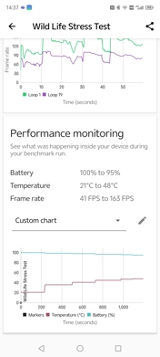 Обзор Nubia Z70S Ultra: всё сложно