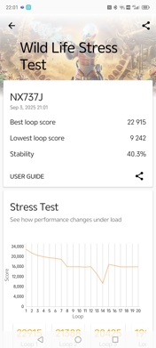 Обзор Nubia Z70S Ultra: всё сложно