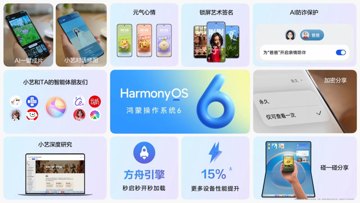 Анонс HarmonyOS 6 – жидкое стекло, улучшенная оптимизация и много ИИ