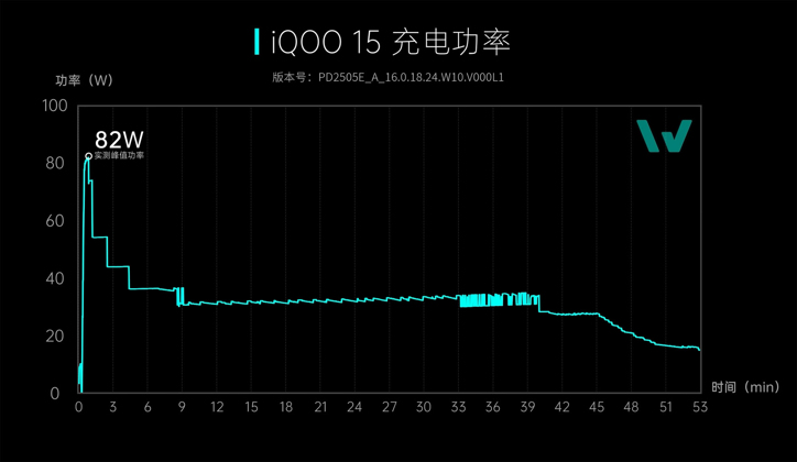 iQOO 15 разобрали на видео: гораздо больше, чем просто игрофон?