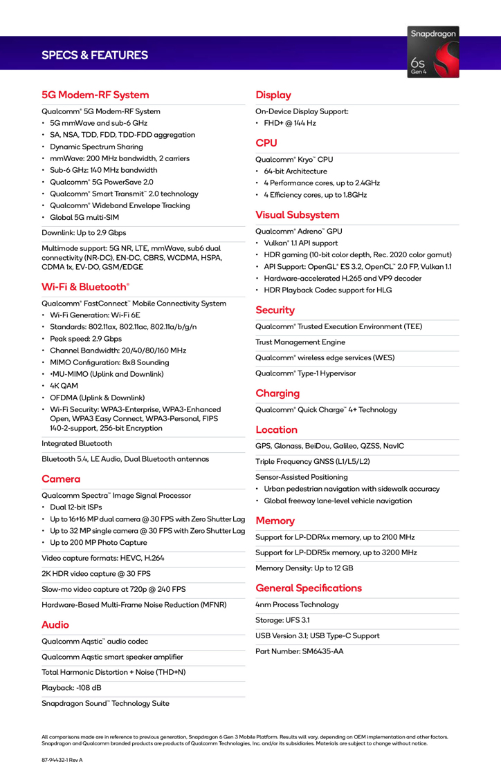 Анонс Snapdragon 6s Gen 4 – на манеже одни и те же