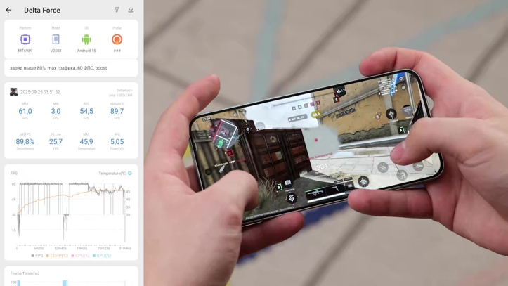Обзор vivo X200 FE: внезапная новинка